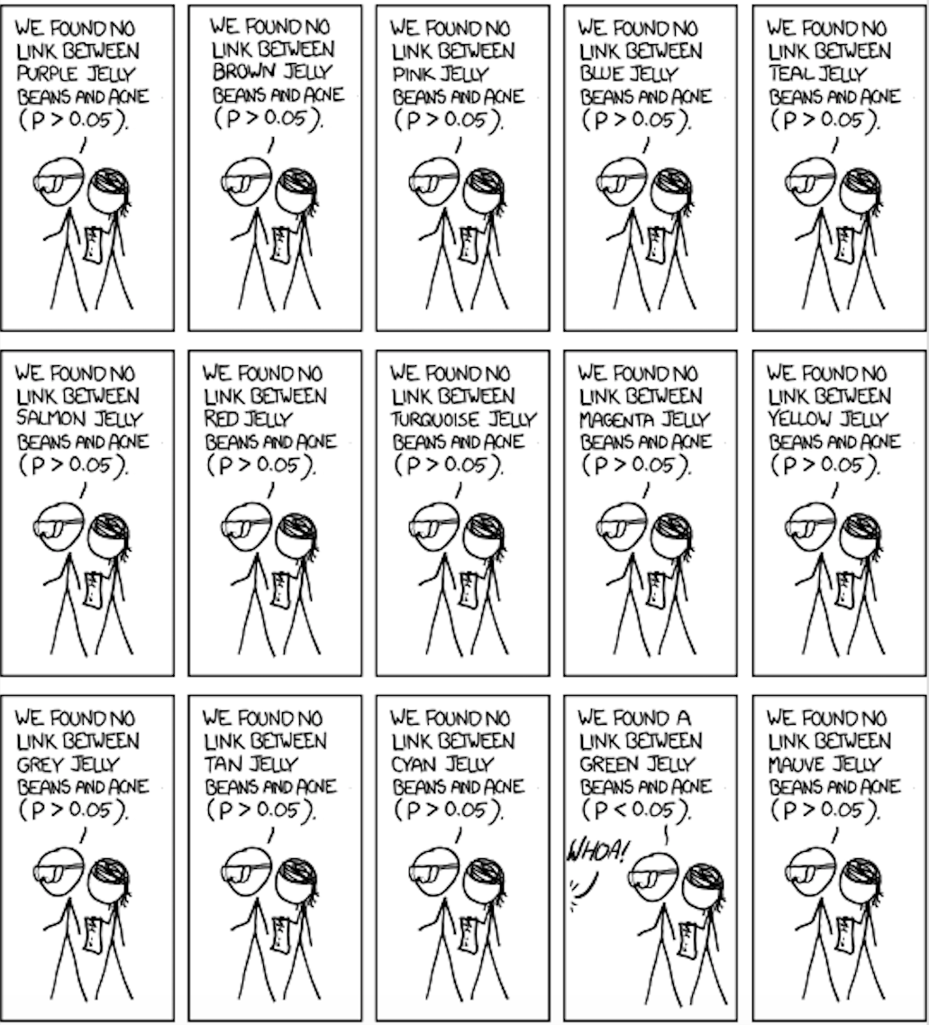 Jelly-beans-p-value 2.png