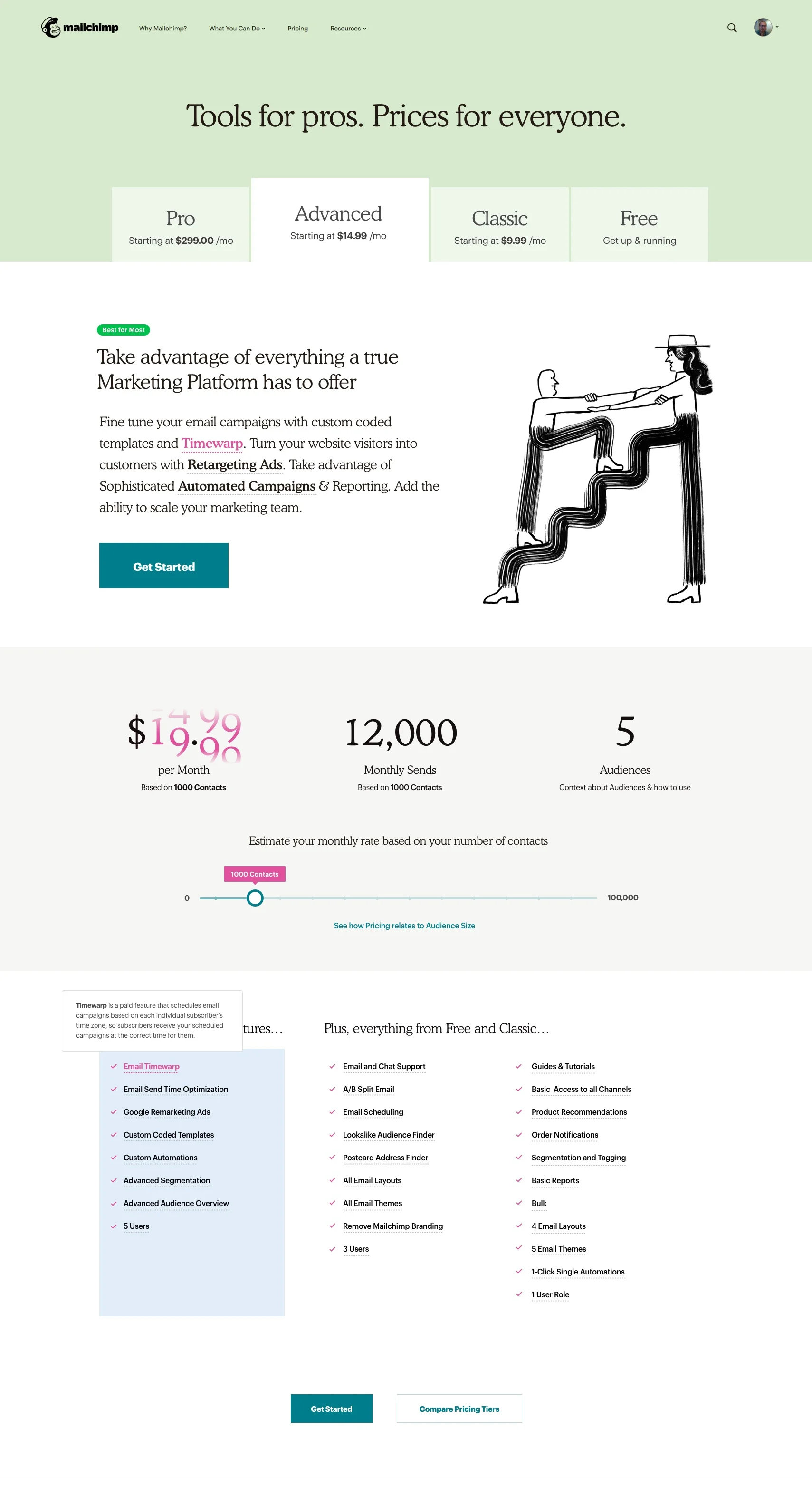 Self Tiering Pricing