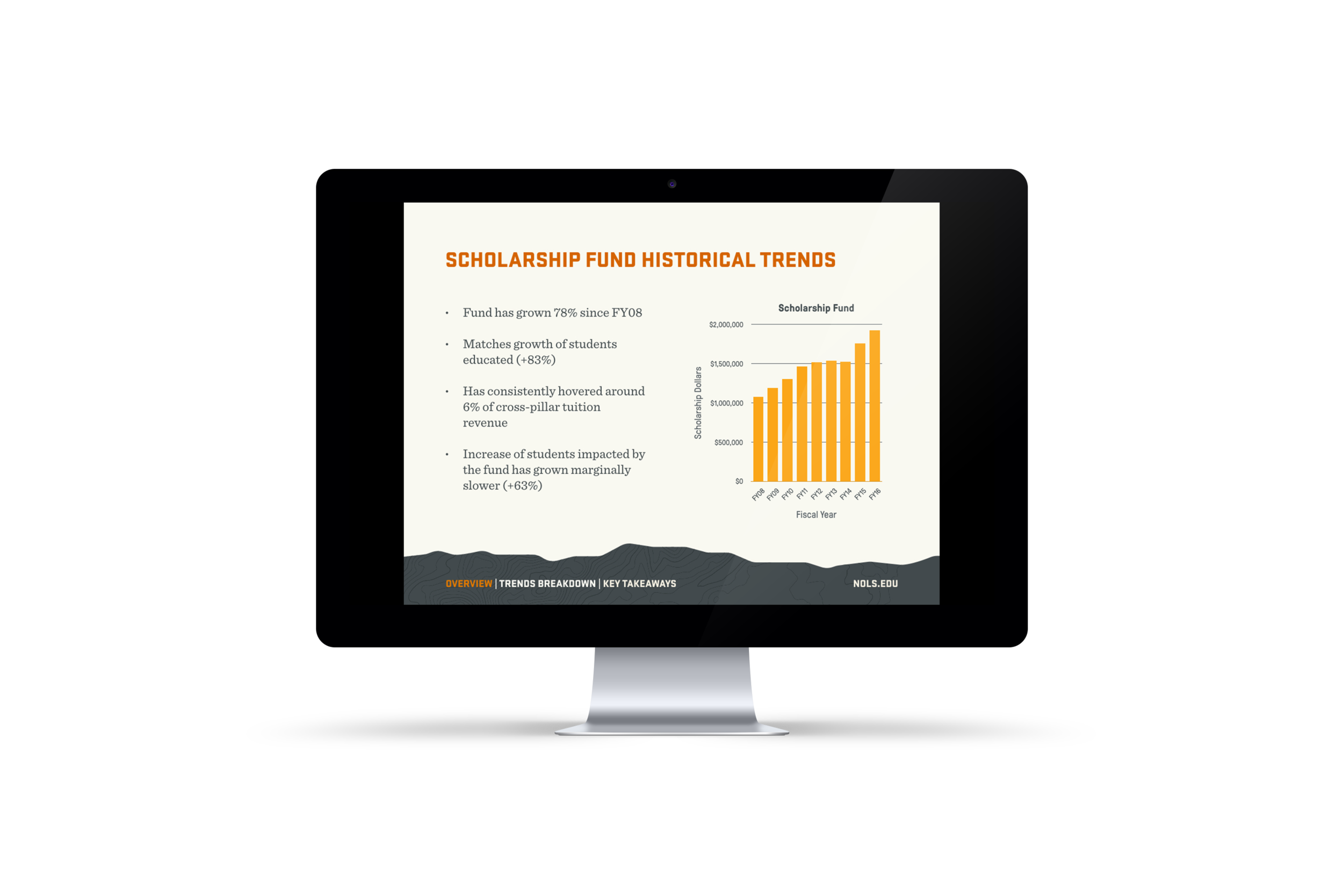 DataAnalystKeynote_FinalDraft.007.png
