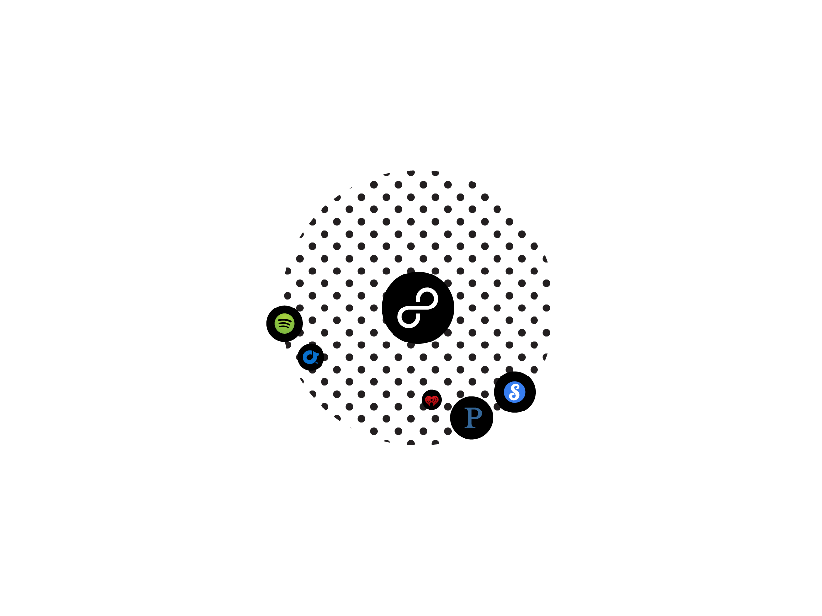 Represented as independent circles, where size with respect the large dotted sphere, indicated percentage and difference.