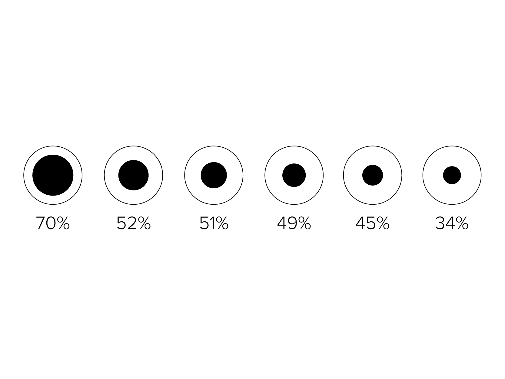 Individual spheres, where outer container sphere represents 100% and inner black sphere represents percentage accumulated.