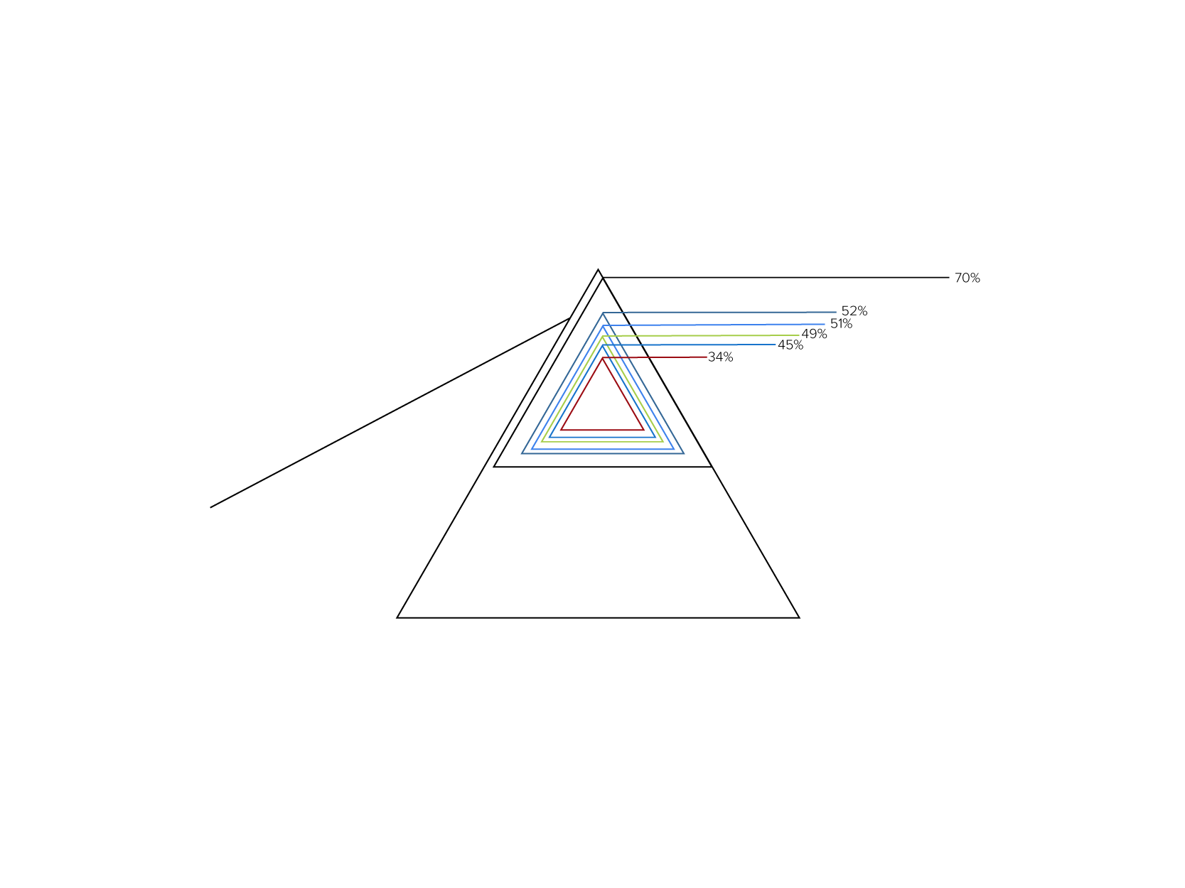 Initial ray entering the prism is data x, for each unique x, where function/filter, f, is represented by the prism, and the output, f(x), takes the form of individual rays.
