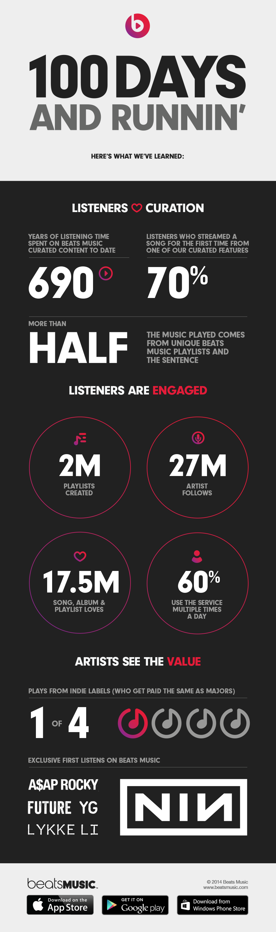 beats100days.png