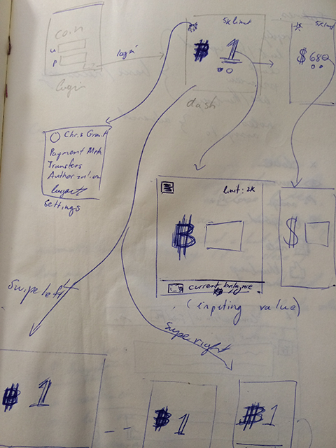 initial storyboarding