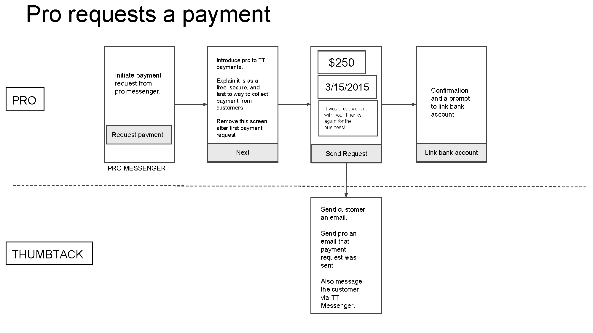 Marketplace Payment Flows_Page_07.png