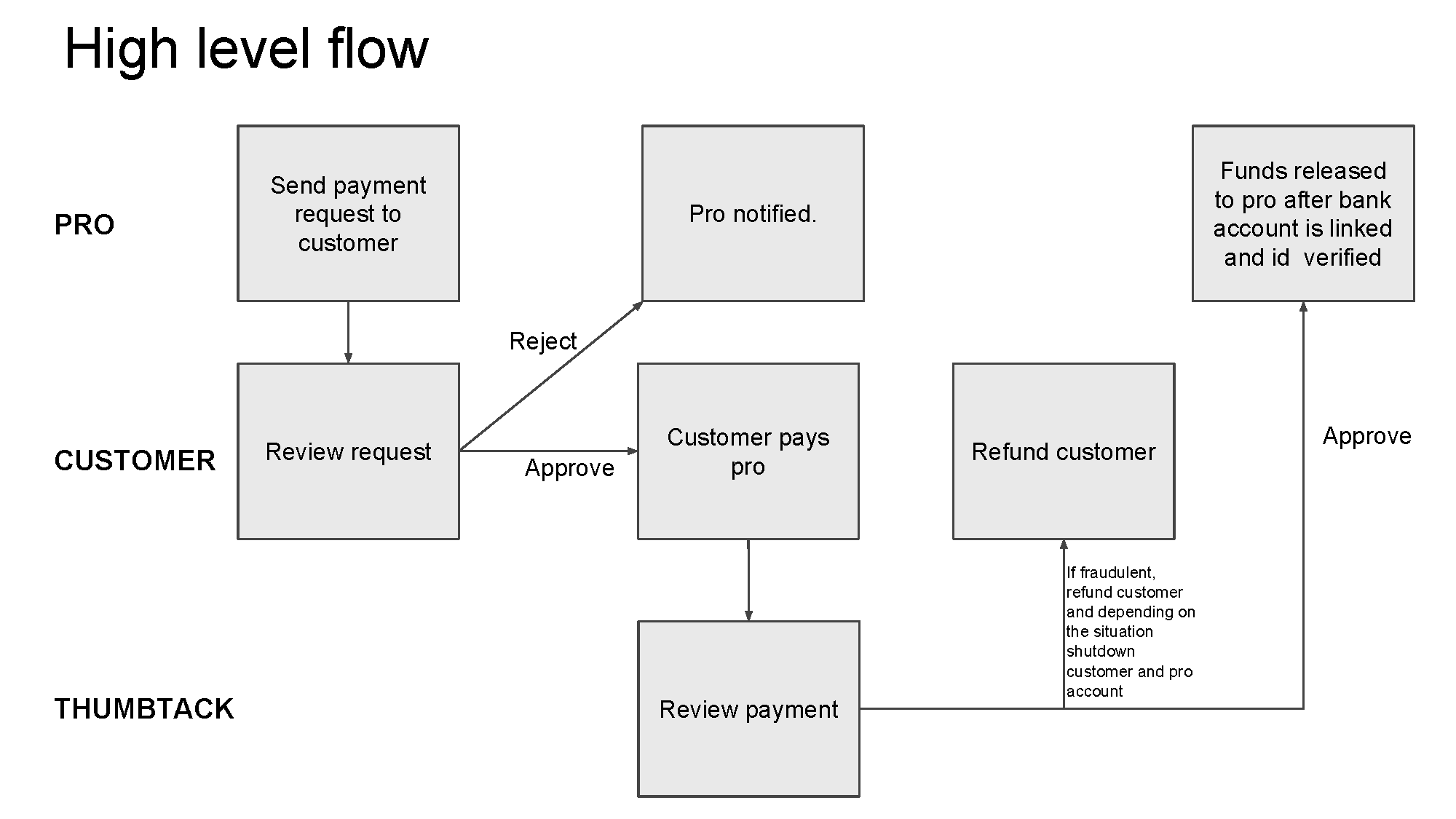 Marketplace Payment Flows_Page_06.png
