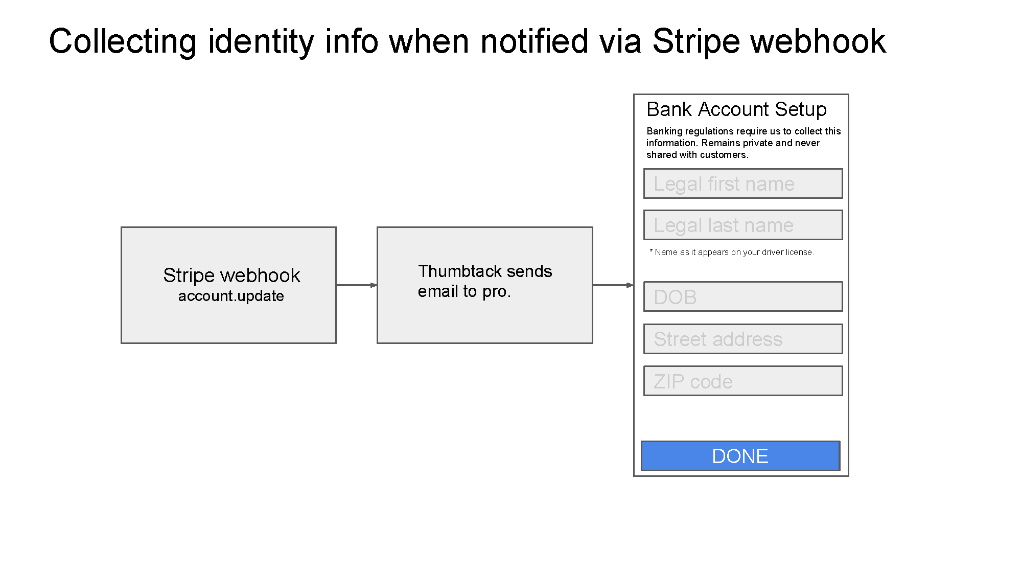 Marketplace Payment Flows_Page_13.png