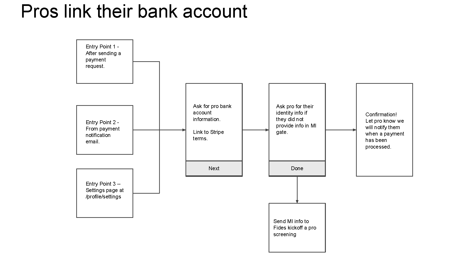 Marketplace Payment Flows_Page_10.png