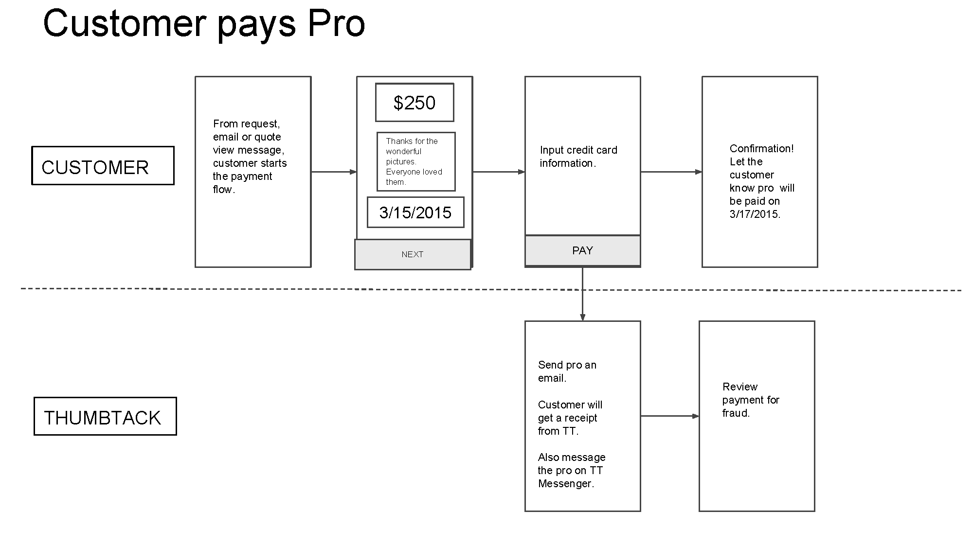 Marketplace Payment Flows_Page_15.png