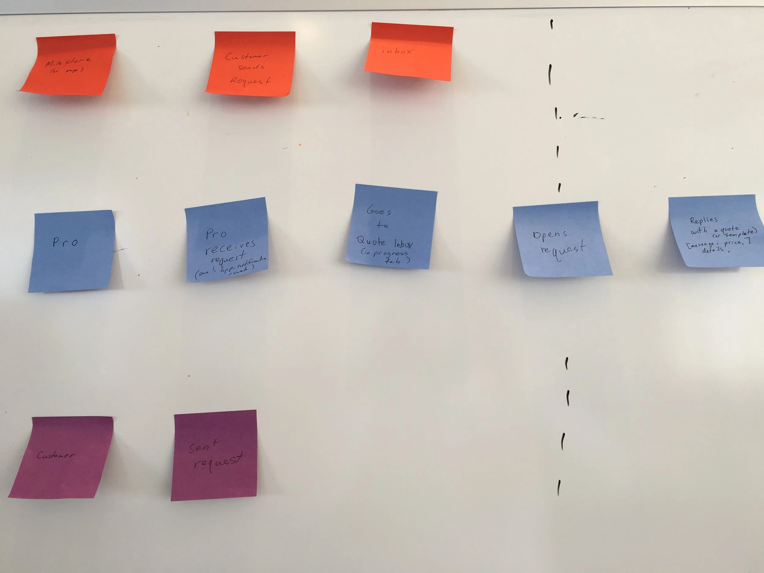 Project request resulting in a quote