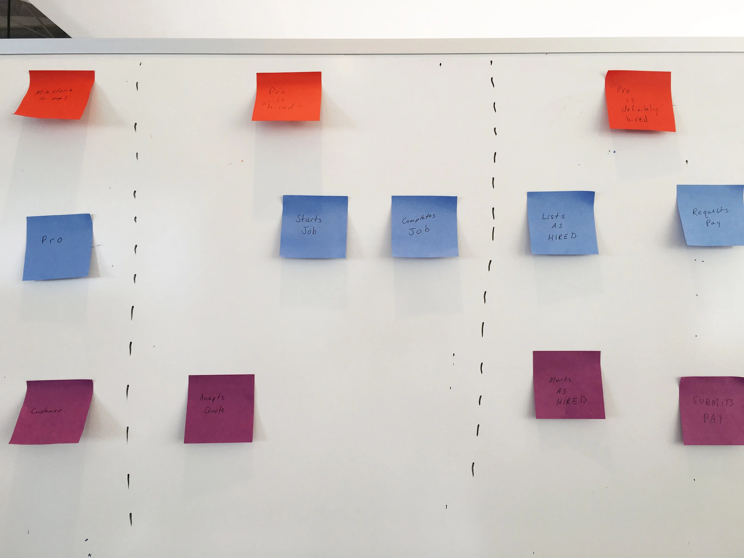 Quote, Project Completion, and Payment (offline)