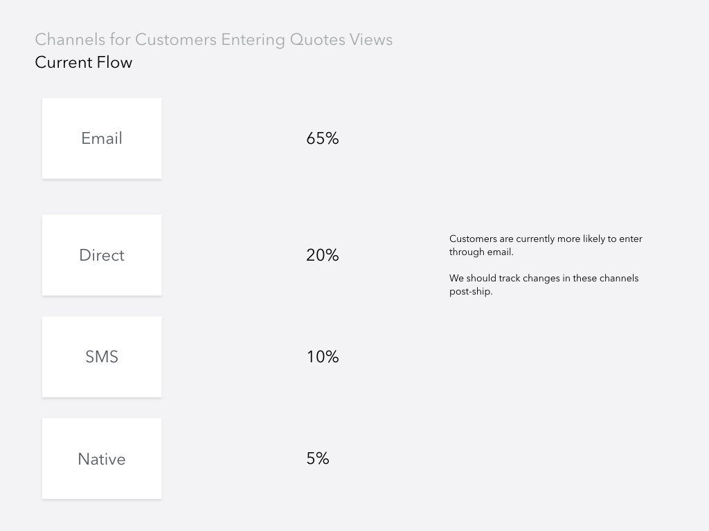 customers-enteringquoteviewsdata.001.png