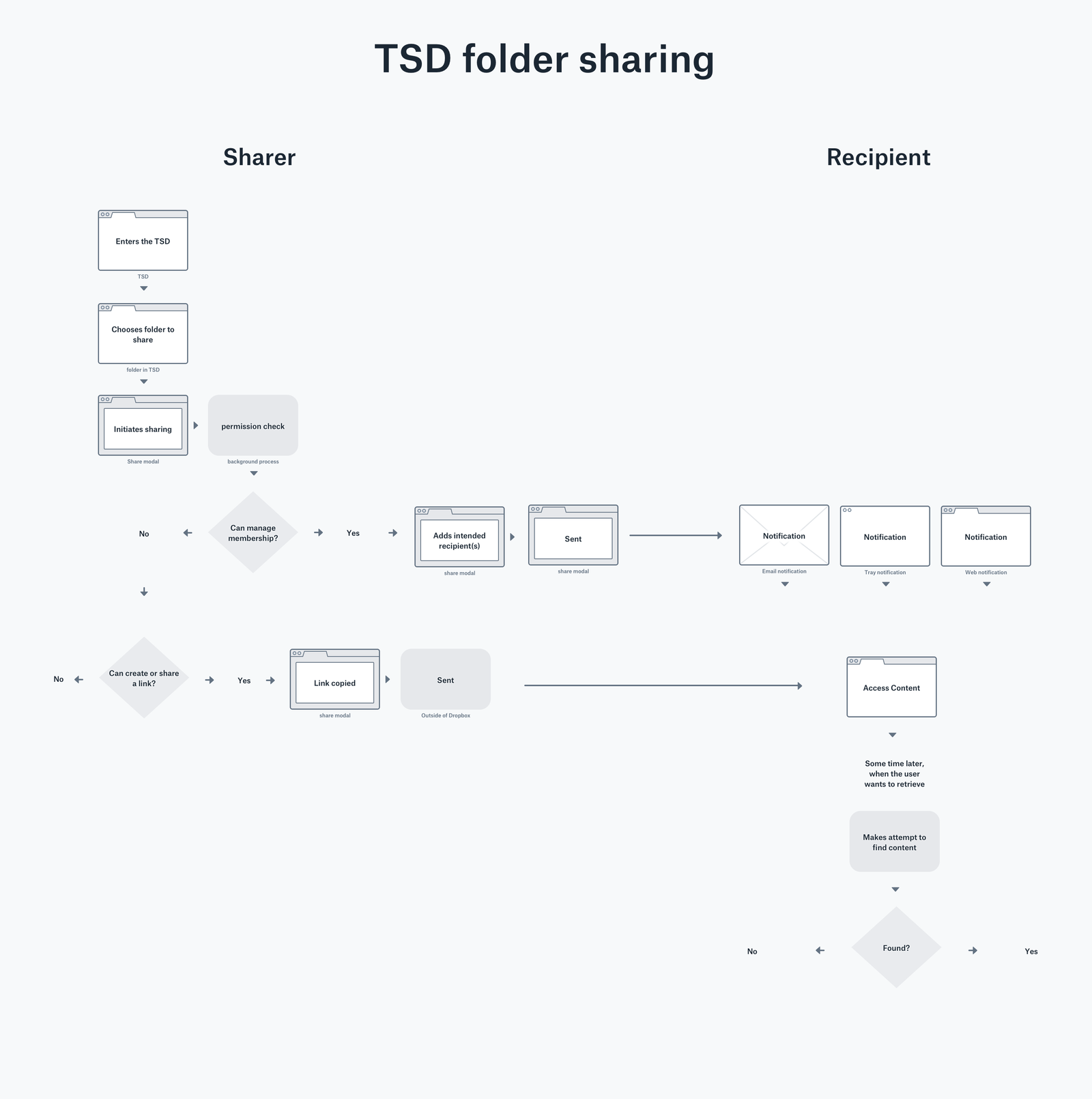 Overview-TSDFolderSharing_preview.png