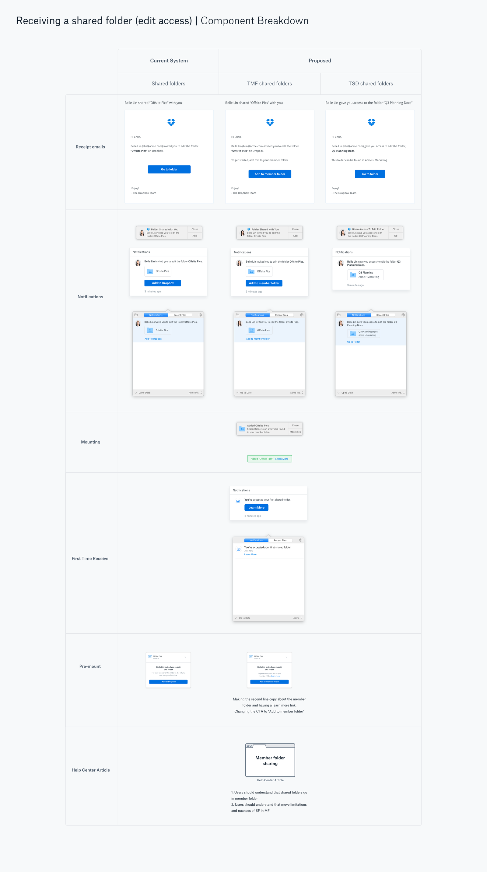 shared folder edit access current v proposed (desktop) large_preview.png