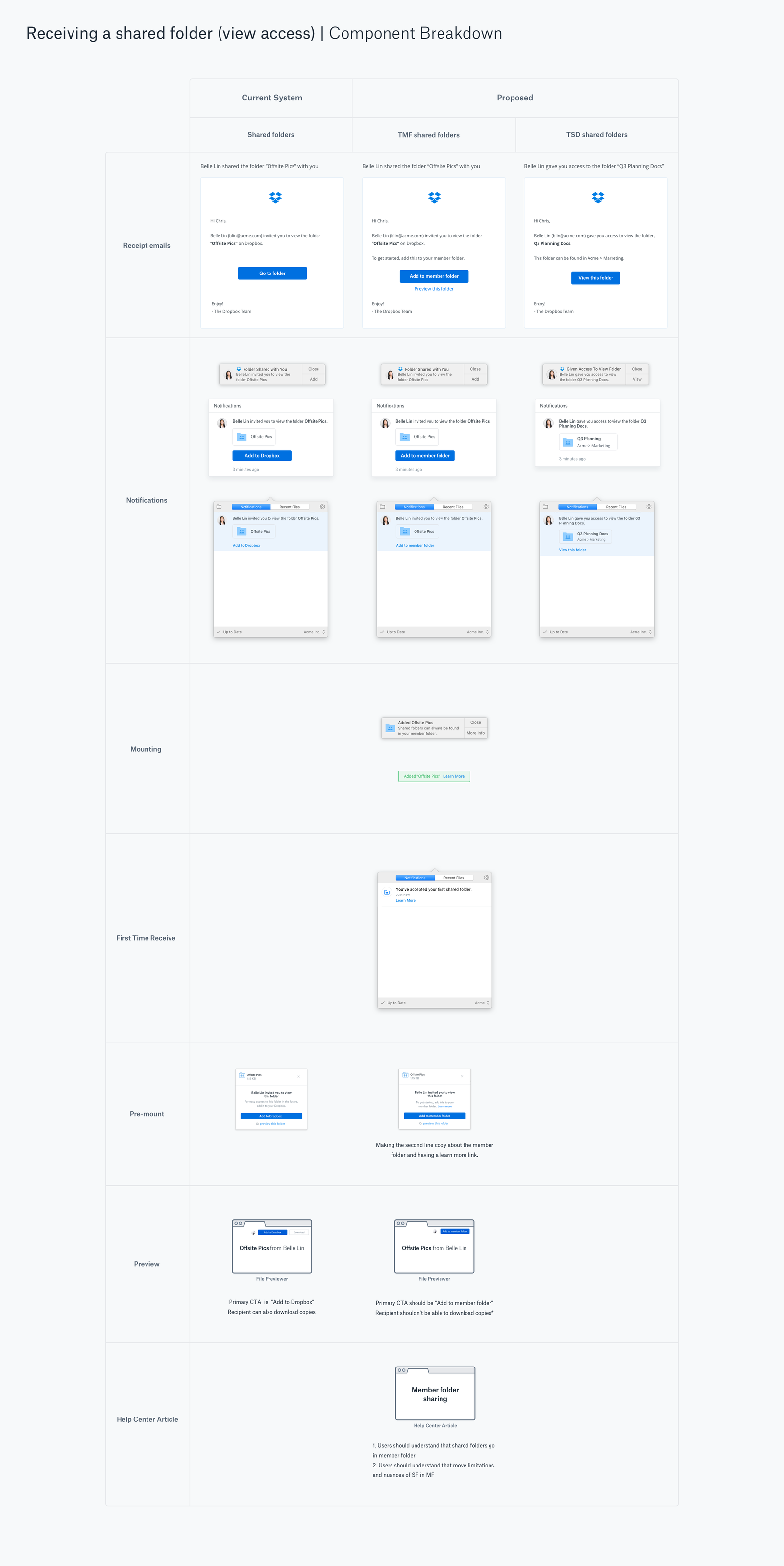 shared folder view access current v proposed (desktop)large_preview.png