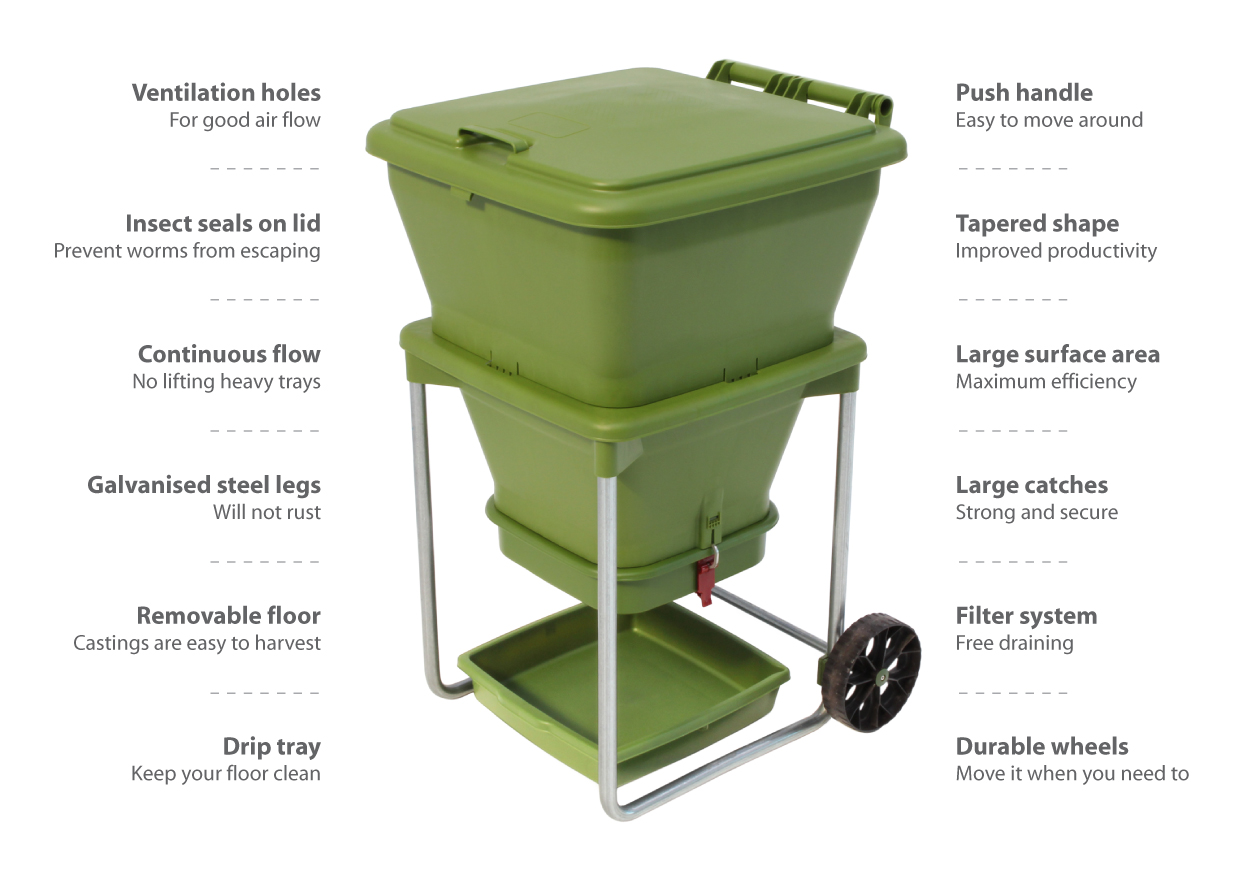 GrowSPACE - Hungr Bin Details.jpeg
