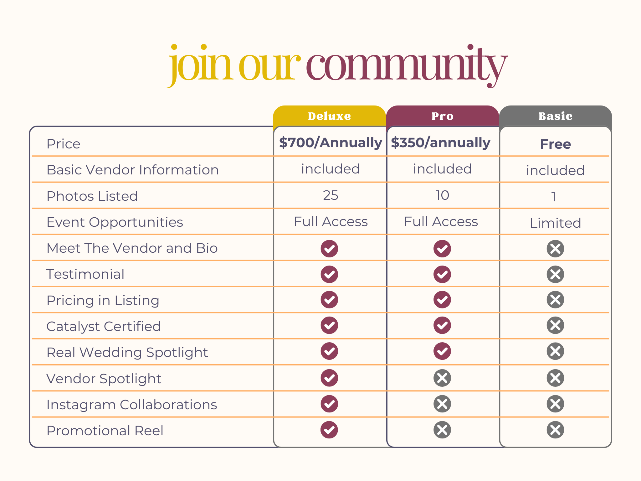 Comparison chart listing different service plans: Deluxe, Pro, and Basic, including features and prices for each.