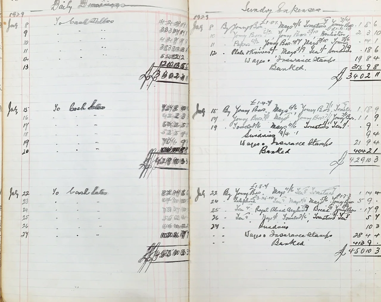 1929 Daily Drawings & Sundry Expenses