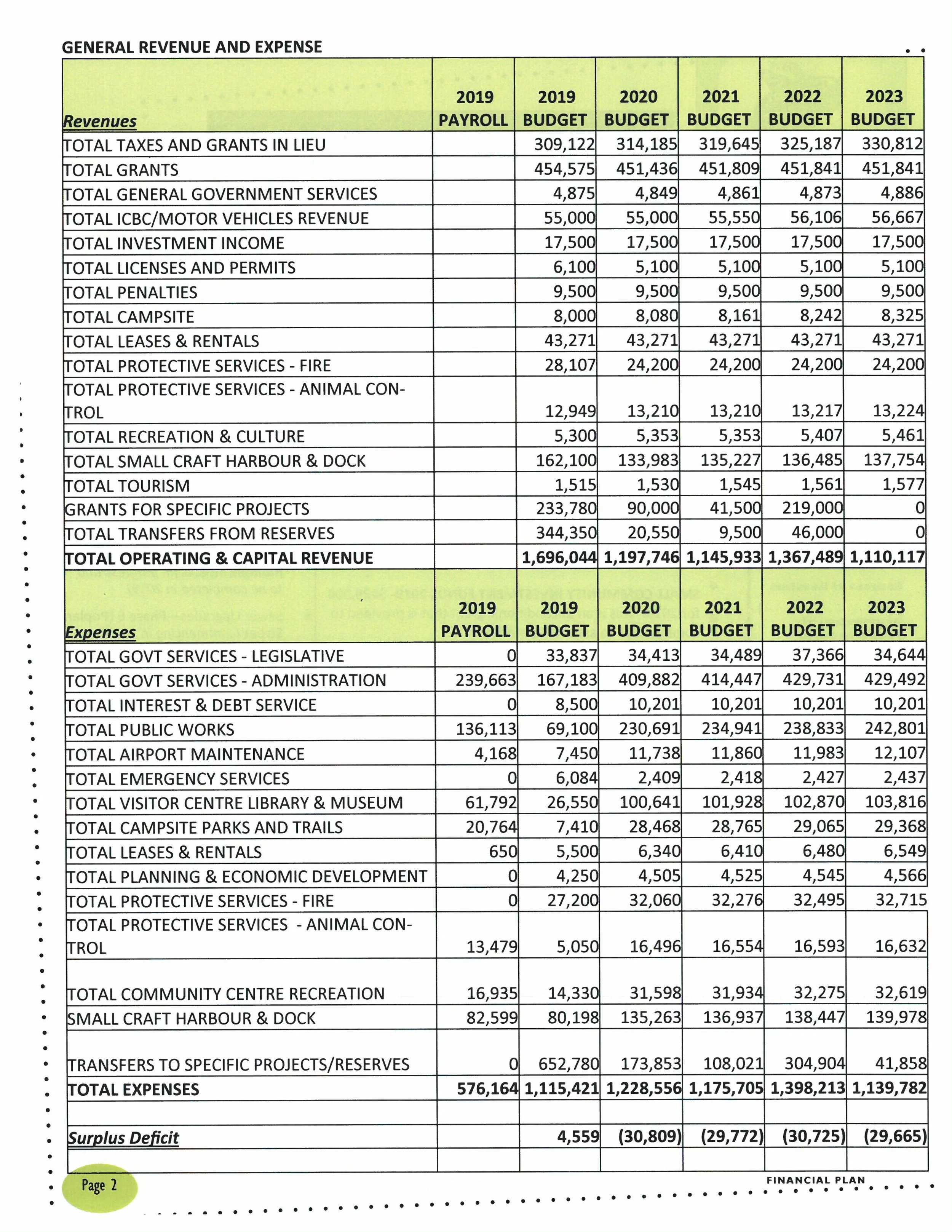 VOAB General Revenue and Expenditures.jpg