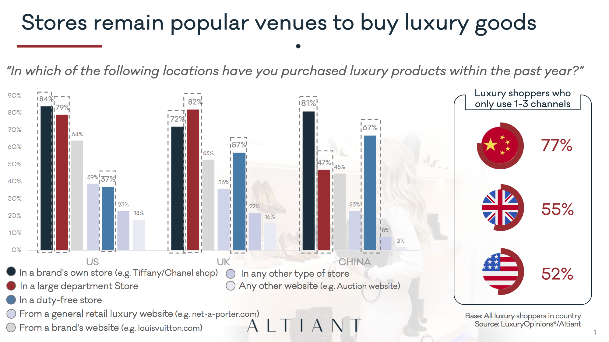 Altiant Key Luxury Trends p4 copy.png