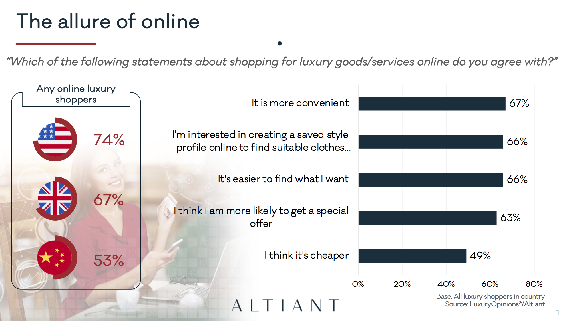 Altiant Key Luxury Trends p7 copy.png