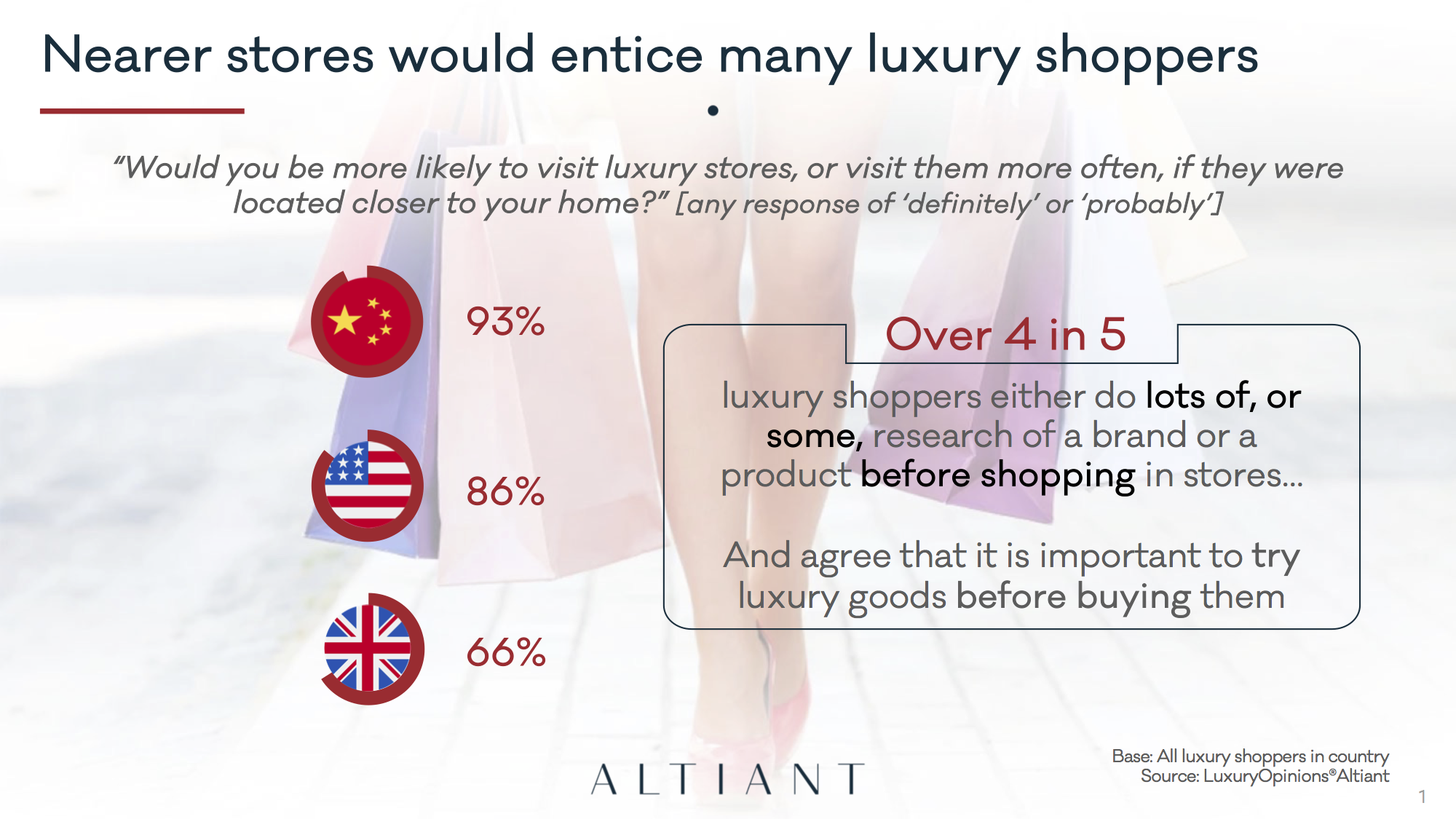 Altiant Key Luxury Trends p8 copy.png