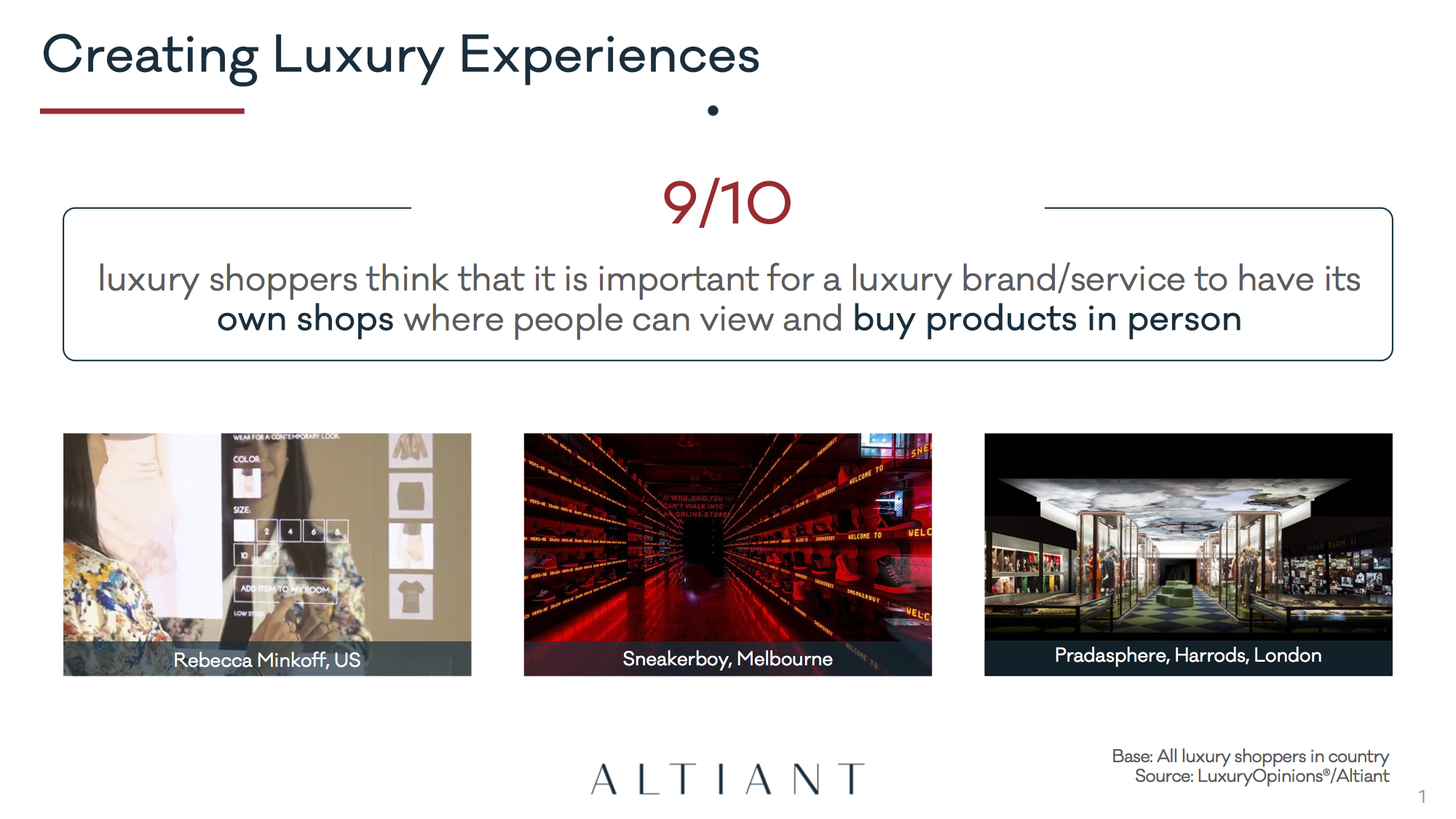 ALTIANT-Sustainability Luxury Brand Index 2021