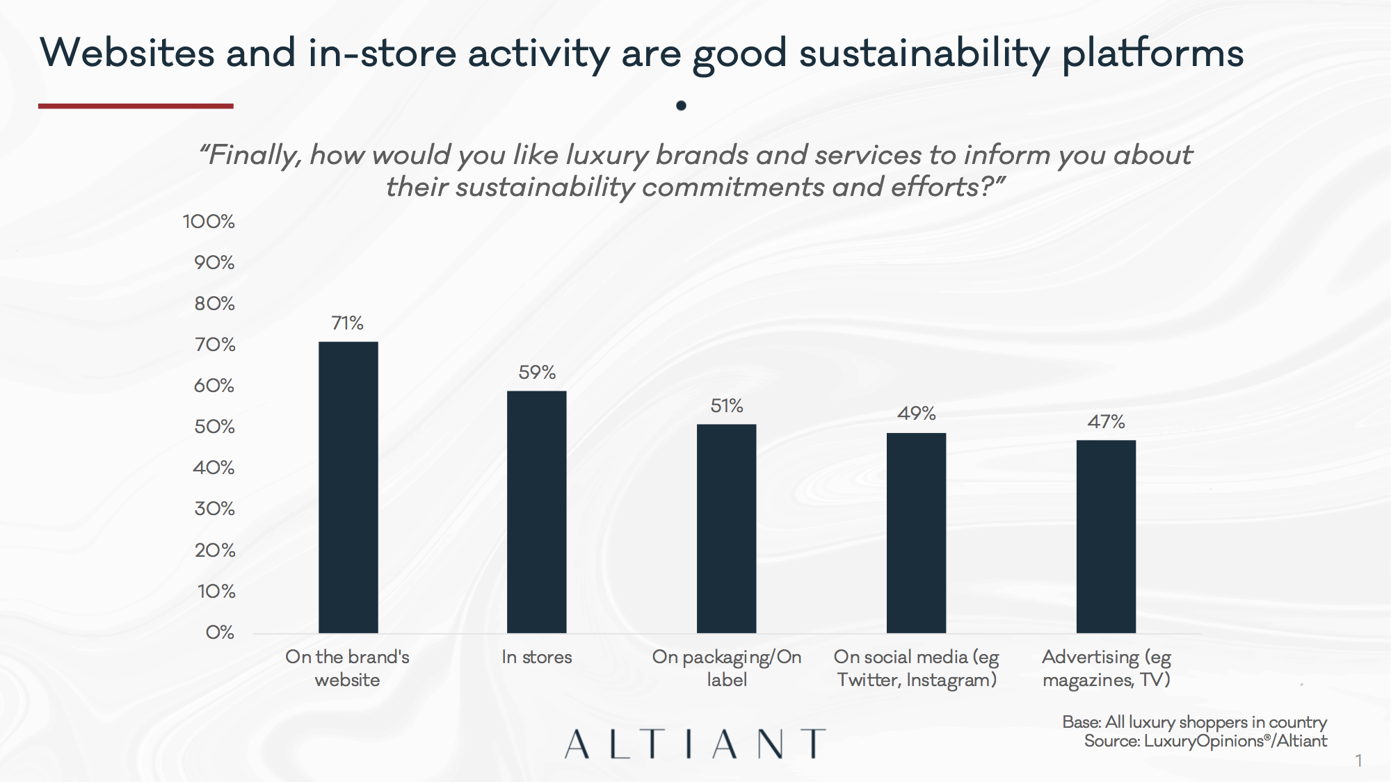 Altiant Key Luxury Trends p19 copy.png