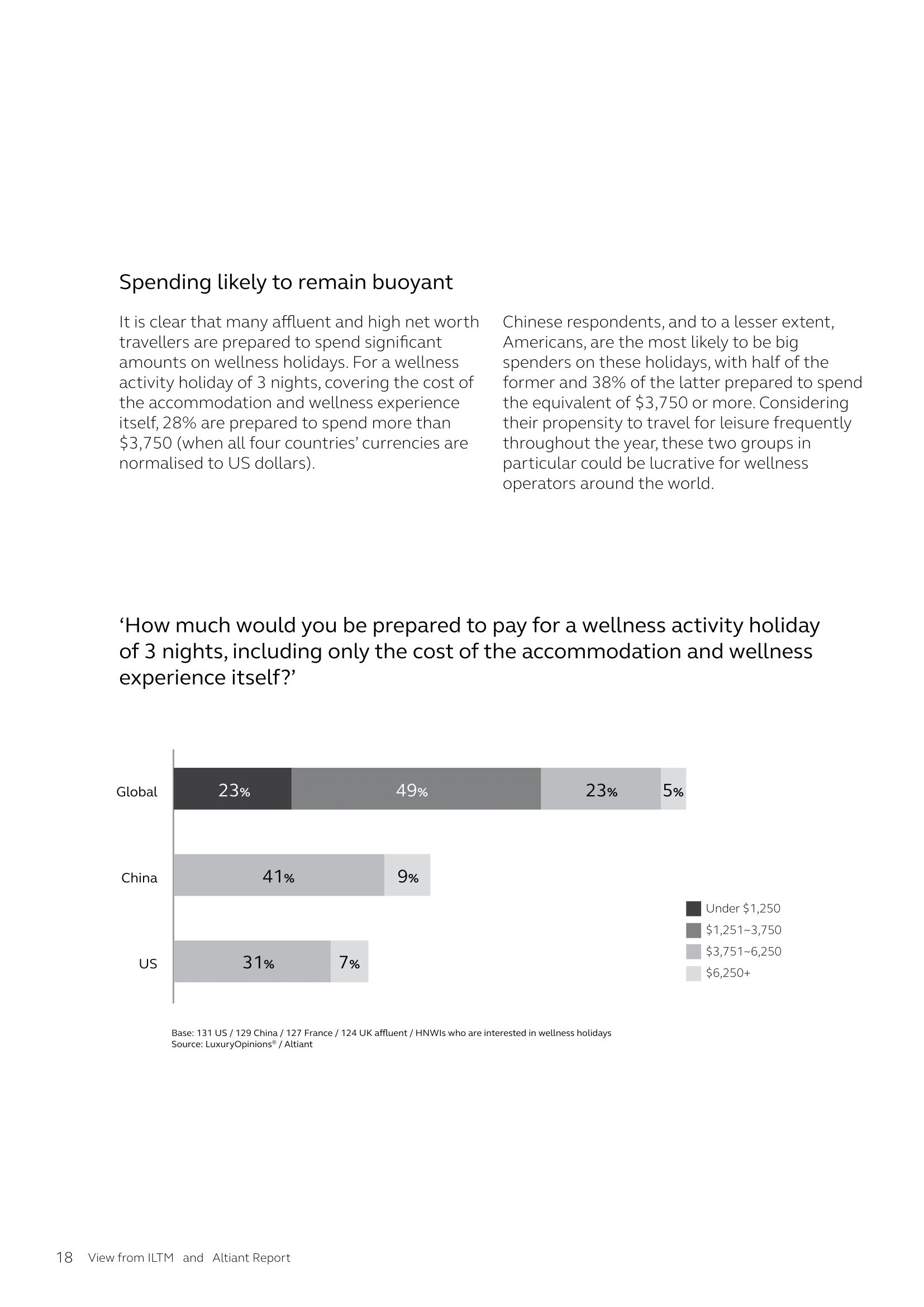 ILTM_Altiant_Report-18.png