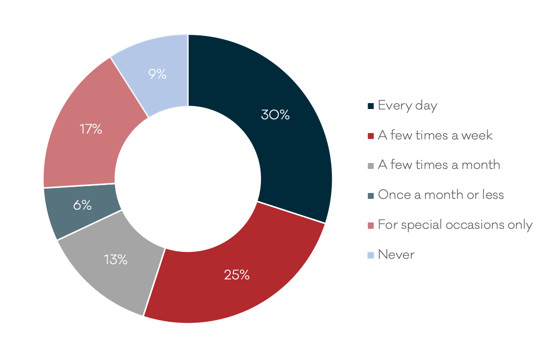 ALTIANT-How do Wealthy Consumers view Reuse, Rental and