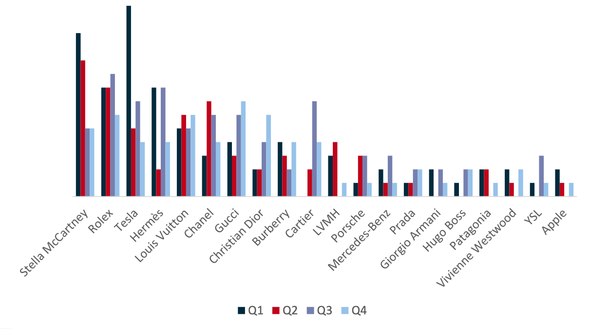 ALTIANT-Sustainability Luxury Brand Index 2021