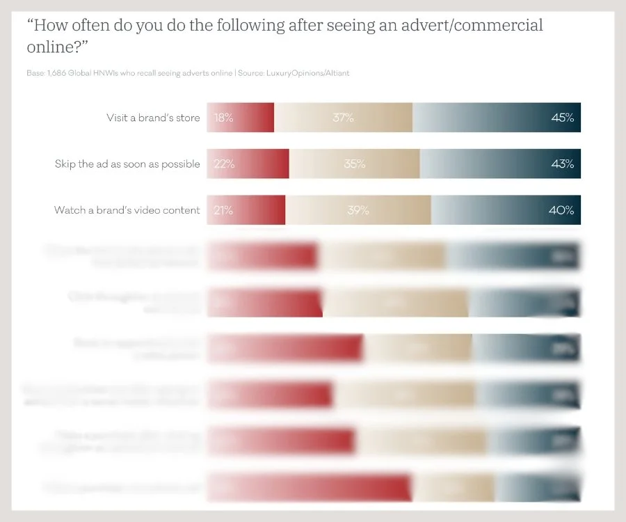 millionaire media consumption advert.jpg