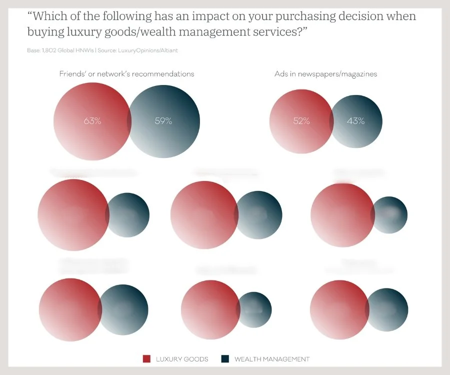 millionaire media consumption cover purchasing decisions.jpg
