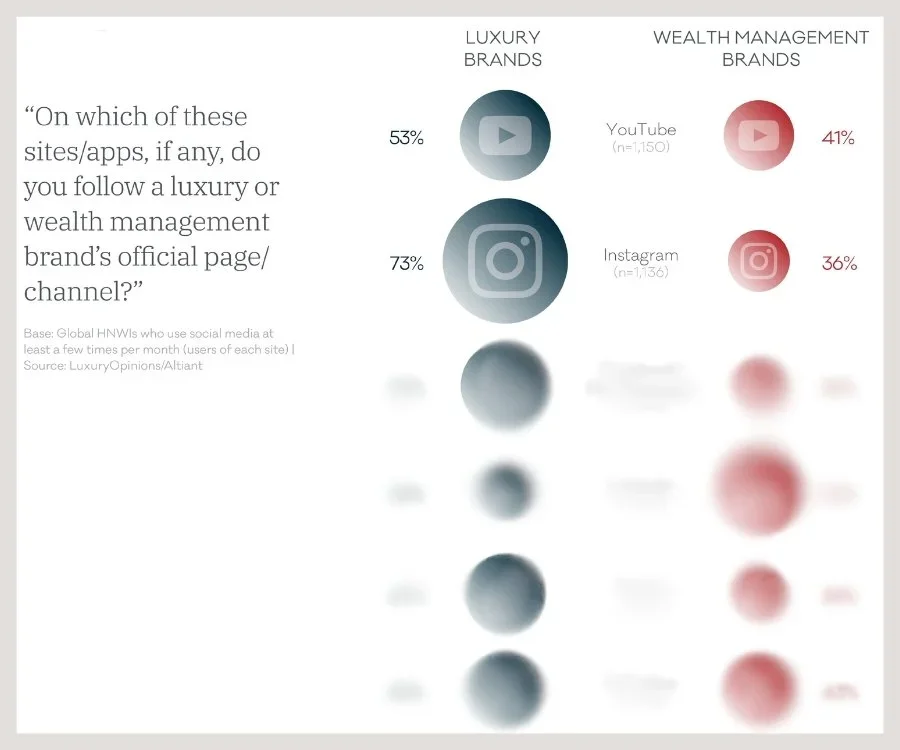 millionaire+media+consumption+sites-app.jpg.webp