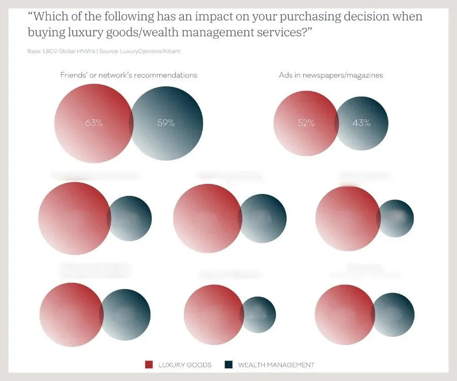 millionaire+media+consumption+cover+purchasing+decisions.jpg.webp