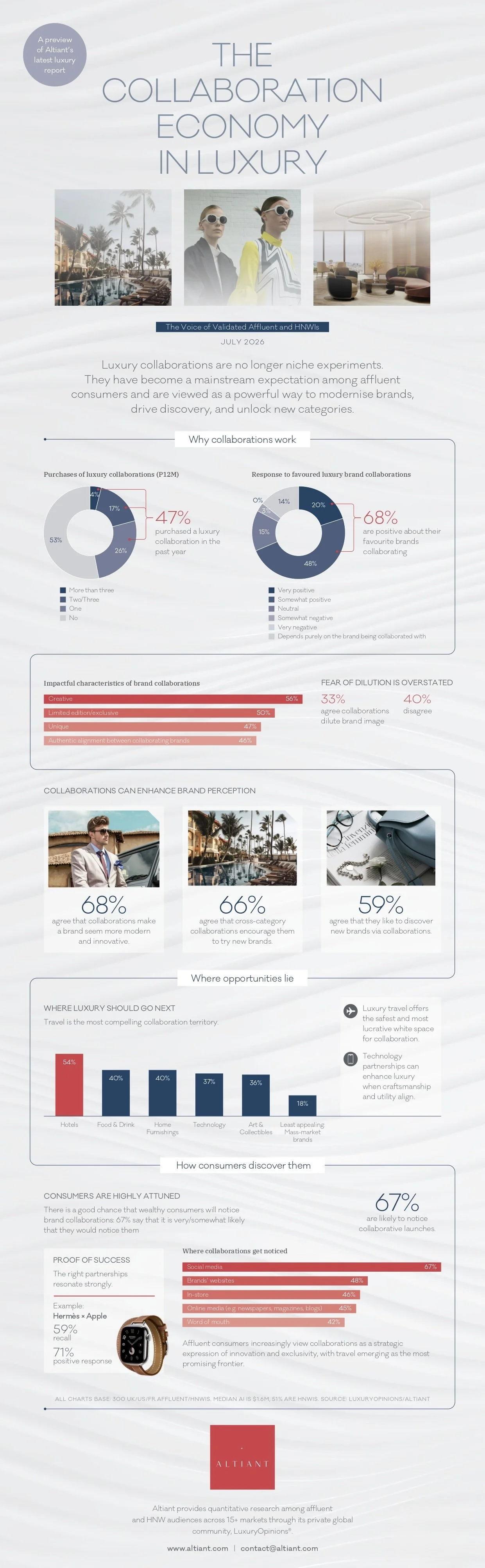 The Collaboration Economy in Luxury