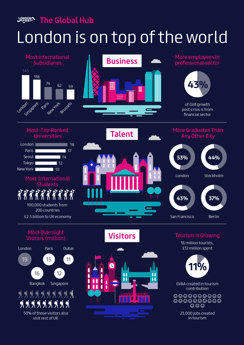 ZheniaVasiliev_london_first_infographic_01.gif