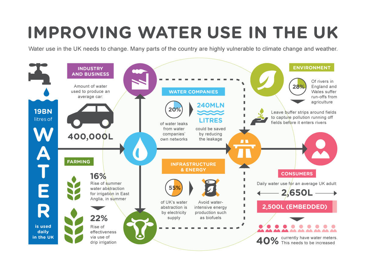 Anglian Water Zhenia Vasiliev anglian-water-zhenia-vasiliev