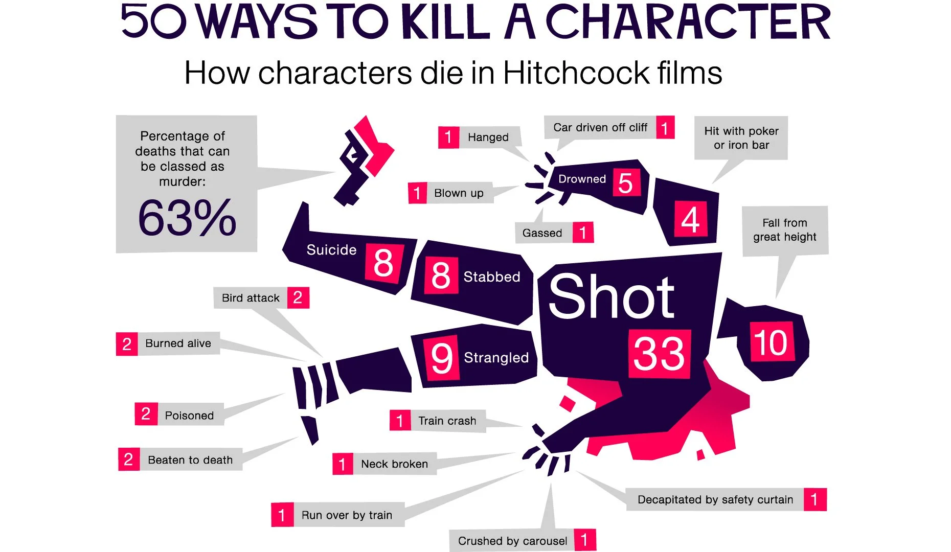 200726_hitchcock-infographic.jpg