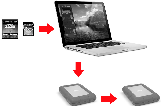 Location backup.
