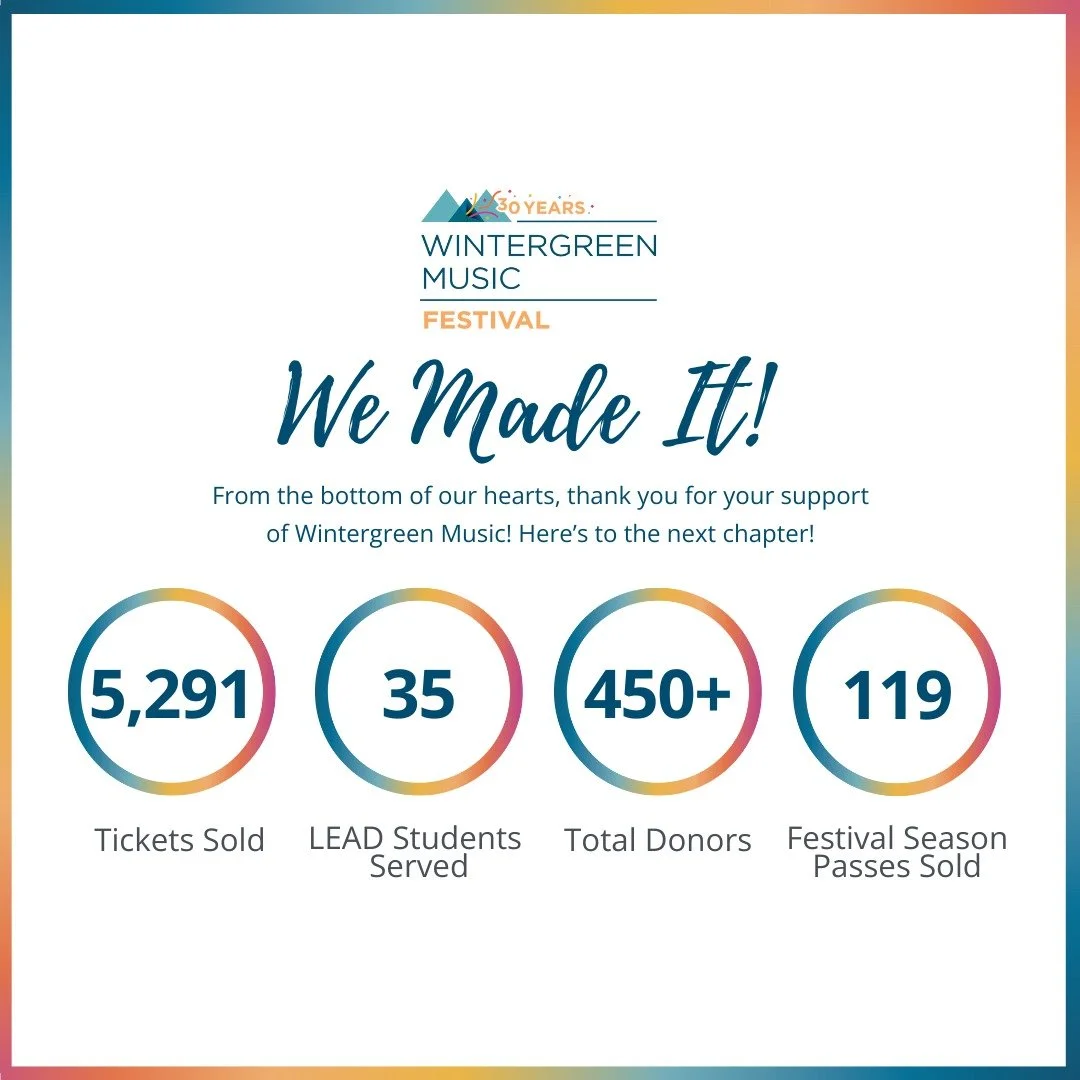 Thanks to your generosity, we are thrilled to share that we reached our individual giving goal for the 2025 fiscal year! Your tremendous support has carried us through a milestone 30th Anniversary season and set the stage for an even brighter future.
