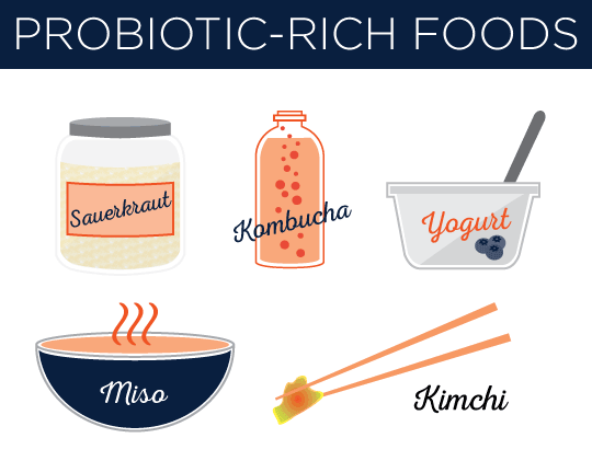 probiotic-rich-foods.png