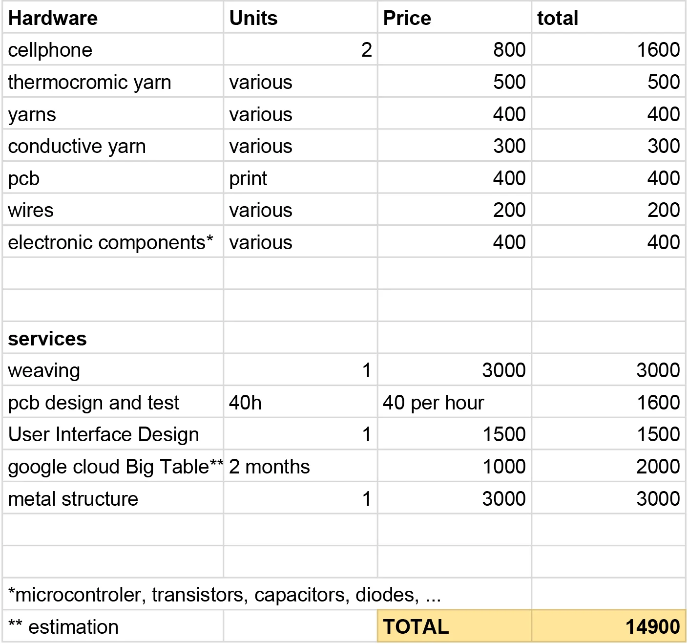 budget-Google---Sheet1-(1).jpg