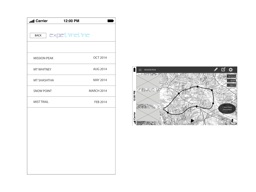 Timeline feature: You can view the timelines of all your hikes.