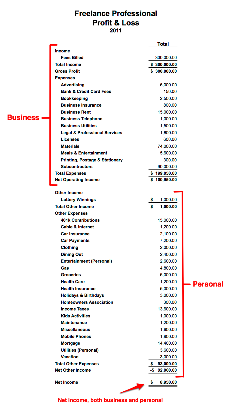 Quickbooks Personal Finance Chart Of Accounts