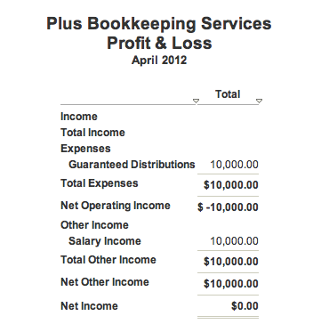 Sample Chart Of Accounts For Personal Expenses