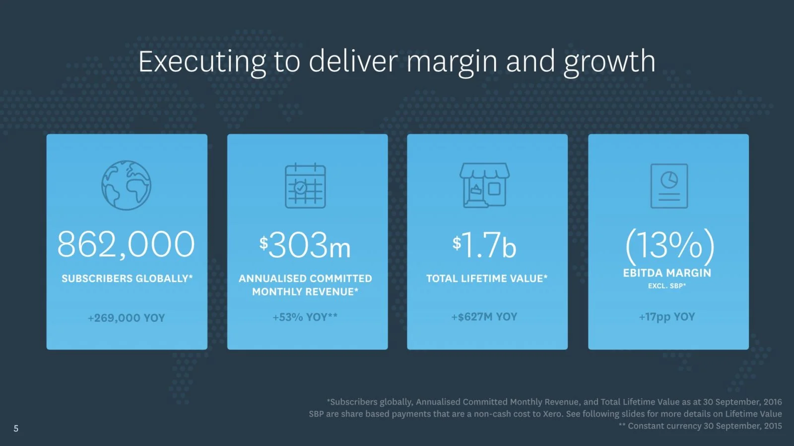 Highlights from Xero's latest report
