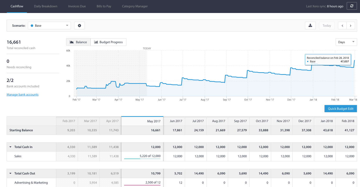 A cashflow forecast in Float