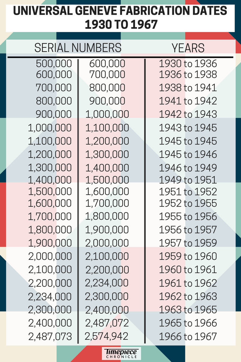 Fabrication Dates (1).png