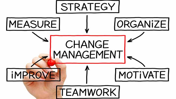 A whiteboard showing the factors of successful change management.
